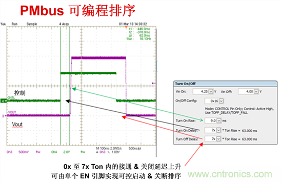 電源管理總線(xiàn) (PMBus)—到底有什么價(jià)值？