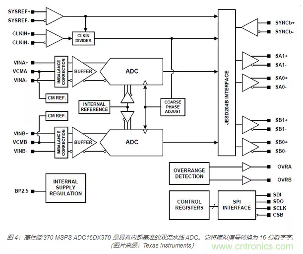 如何使用流水線 ADC？