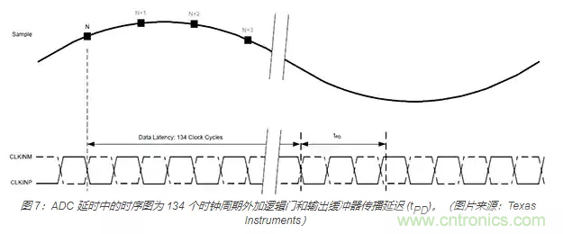 如何使用流水線 ADC？