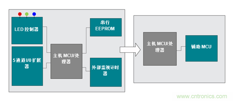 如何讓通用微控制器MSP430™集成多種功能來簡化設計？