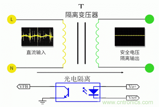 電源模塊到底是不是電源呢？