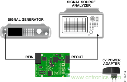 USB供電、915MHz ISM無(wú)線電頻段、具有過(guò)溫管理功能的1W功率放大器
