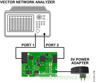 USB供電、915MHz ISM無(wú)線電頻段、具有過(guò)溫管理功能的1W功率放大器