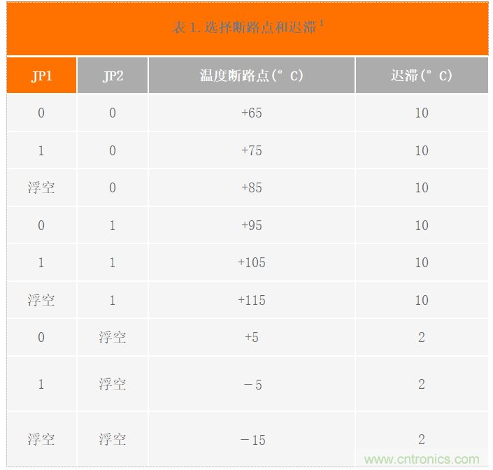 USB供電、915MHz ISM無(wú)線電頻段、具有過(guò)溫管理功能的1W功率放大器