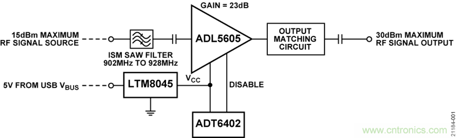 USB供電、915MHz ISM無(wú)線電頻段、具有過(guò)溫管理功能的1W功率放大器