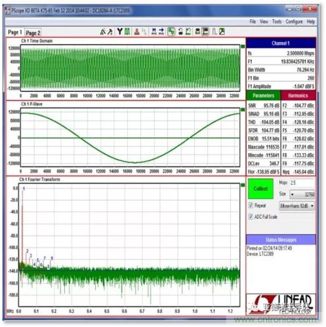 在評估高分辨率 ADC 時，這個步驟很重要！