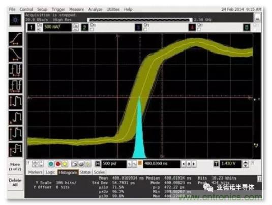 在評估高分辨率 ADC 時，這個步驟很重要！
