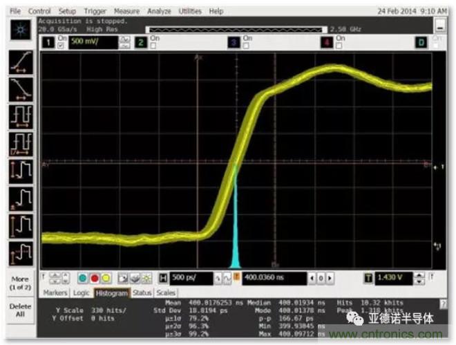 在評估高分辨率 ADC 時，這個步驟很重要！
