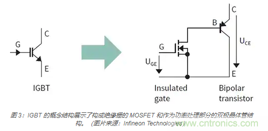 使用 IGBT模塊簡化電機驅(qū)動裝置和逆變器的設計