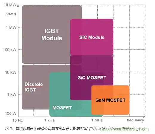 使用 IGBT模塊簡化電機驅(qū)動裝置和逆變器的設計