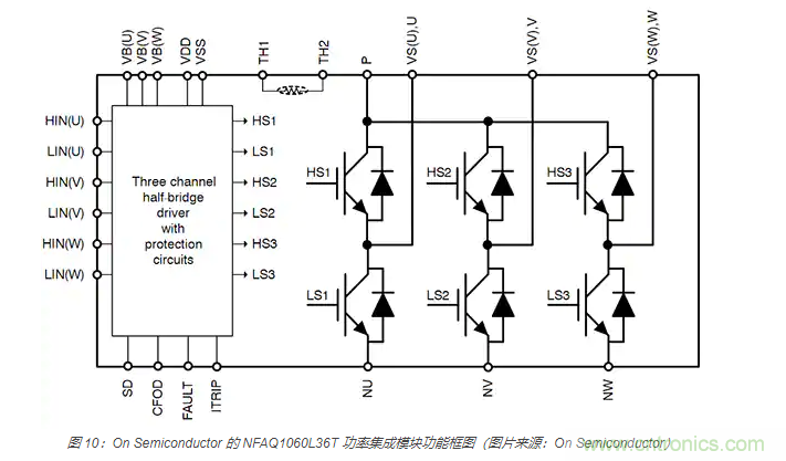 使用 IGBT模塊簡化電機驅(qū)動裝置和逆變器的設計