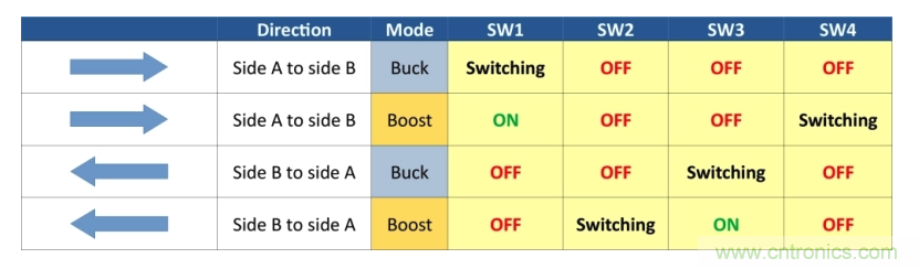 如何使用碳化硅MOSFET設計雙向降壓-升壓轉(zhuǎn)換器？