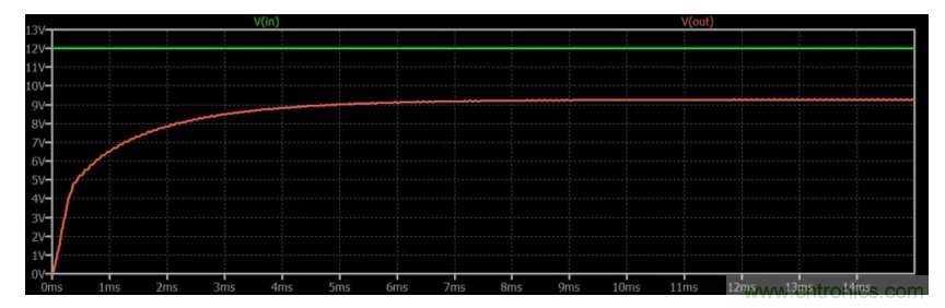 如何使用碳化硅MOSFET設計雙向降壓-升壓轉(zhuǎn)換器？