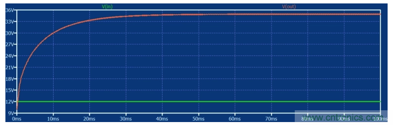 如何使用碳化硅MOSFET設計雙向降壓-升壓轉(zhuǎn)換器？
