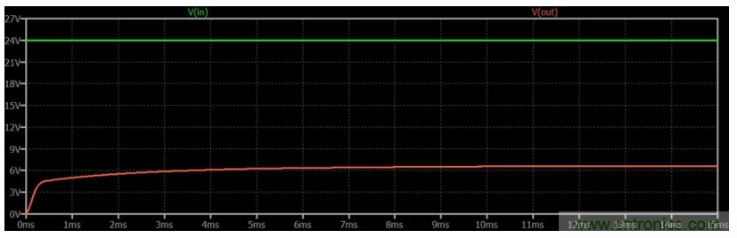 如何使用碳化硅MOSFET設計雙向降壓-升壓轉(zhuǎn)換器？