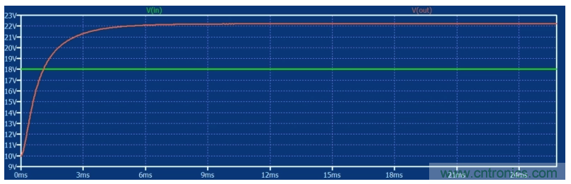 如何使用碳化硅MOSFET設計雙向降壓-升壓轉(zhuǎn)換器？