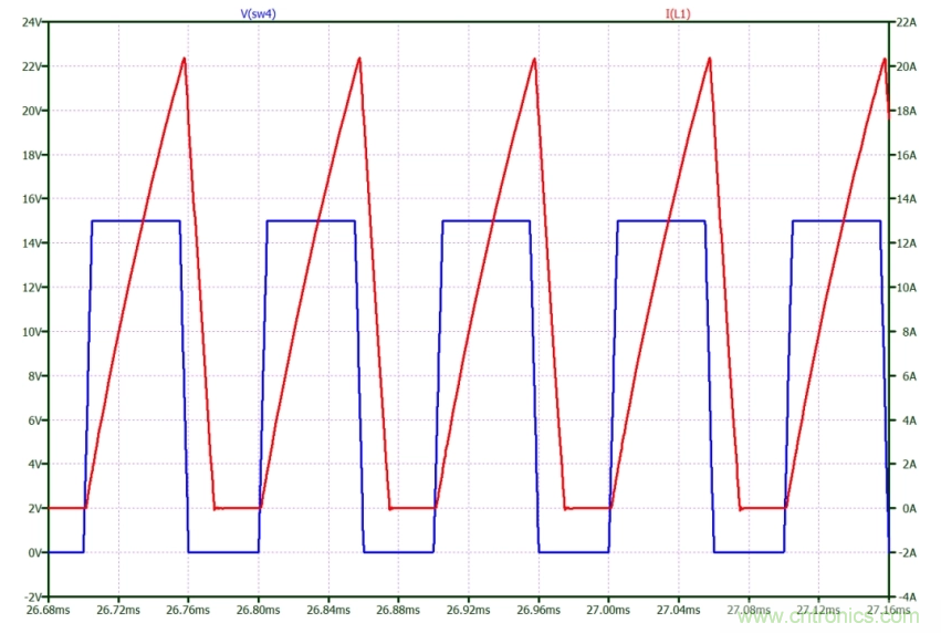 如何使用碳化硅MOSFET設計雙向降壓-升壓轉(zhuǎn)換器？