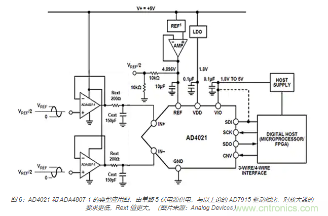 如何處理 SAR ADC 輸入驅(qū)動難題？
