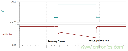 救世主GaN來了！第1部分：體二極管反向恢復(fù)