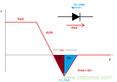 救世主GaN來了！第1部分：體二極管反向恢復(fù)