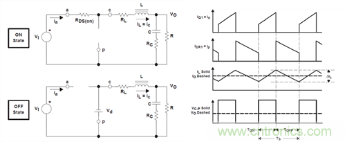 救世主GaN來了！第1部分：體二極管反向恢復(fù)