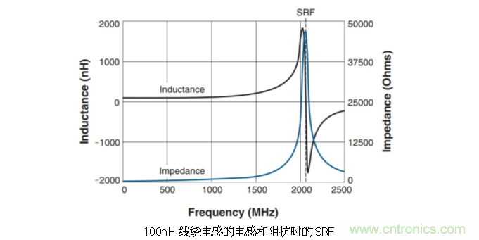 究竟啥是射頻電感？