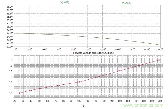 如何有效地檢測Sic MOSFET？