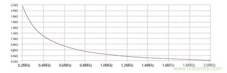 如何有效地檢測Sic MOSFET？