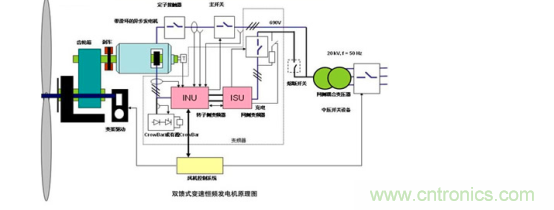 看大功率交流電源如何應(yīng)用在風(fēng)力發(fā)電行業(yè)？