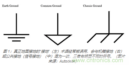 在醫(yī)療設(shè)備中使用交流隔離變壓器時(shí)如何防止觸電？