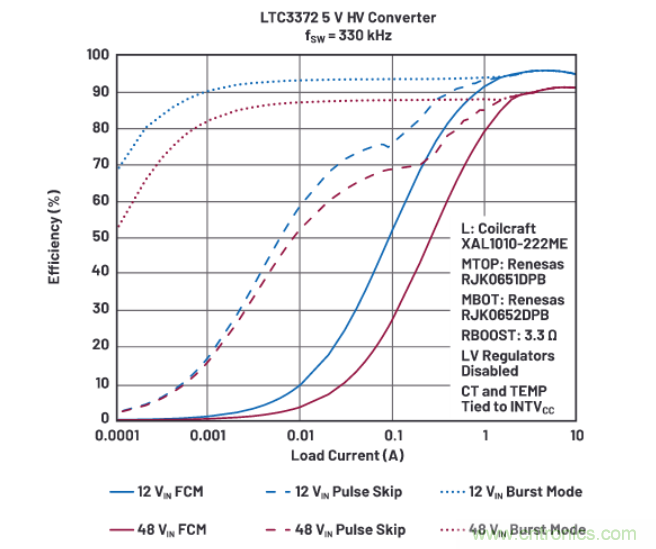 上至60V下至0.8V，這款降壓轉換器很“靈活”