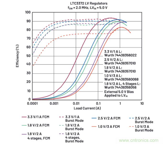 上至60V下至0.8V，這款降壓轉換器很“靈活”