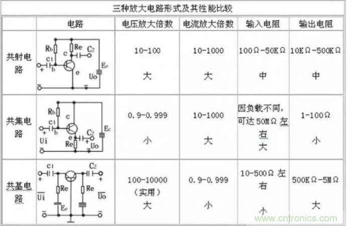 模電怎么這么難學(xué)透呢？