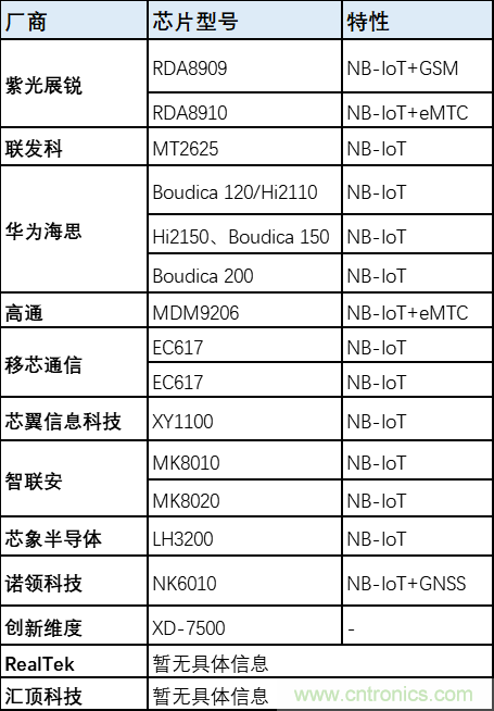 解鎖12億小目標(biāo)之后，移動物聯(lián)網(wǎng)產(chǎn)業(yè)的增速將如何持續(xù)？