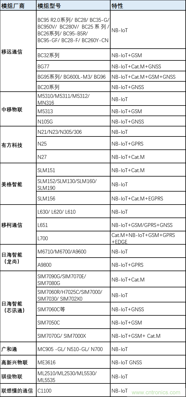 解鎖12億小目標(biāo)之后，移動物聯(lián)網(wǎng)產(chǎn)業(yè)的增速將如何持續(xù)？
