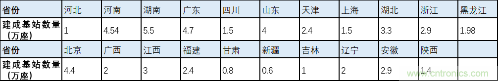 解鎖12億小目標(biāo)之后，移動物聯(lián)網(wǎng)產(chǎn)業(yè)的增速將如何持續(xù)？