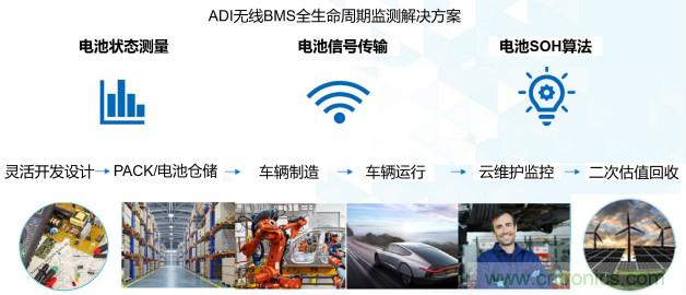 破解電動汽車產(chǎn)業(yè)發(fā)展核心挑戰(zhàn)，電動汽車百人會聯(lián)合ADI與生態(tài)企業(yè)共謀電池全生命周期管理對策