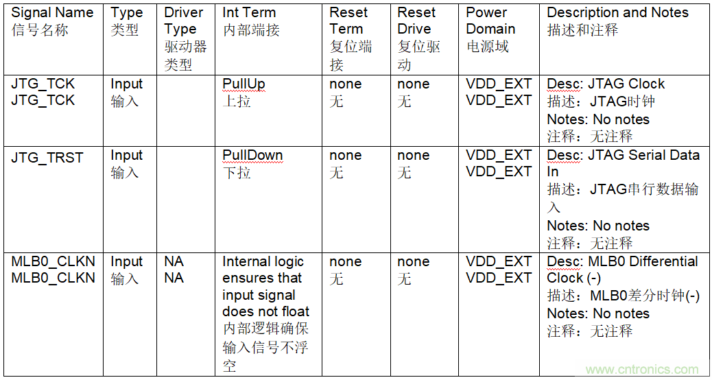 為什么我的處理器漏電？