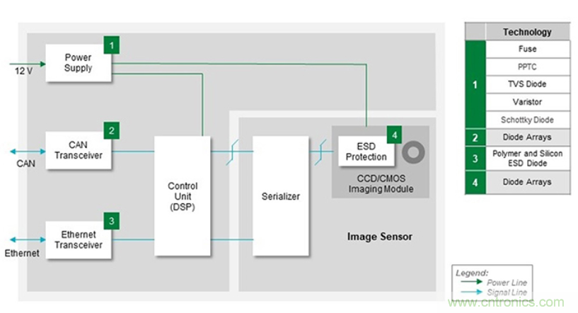 如何給汽車電子系統(tǒng)選擇合適的保護(hù)器件？