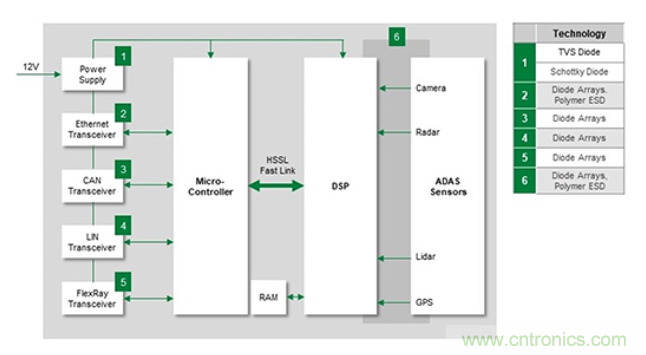 如何給汽車電子系統(tǒng)選擇合適的保護(hù)器件？