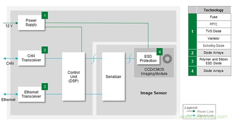 如何給汽車電子系統(tǒng)選擇合適的保護(hù)器件？