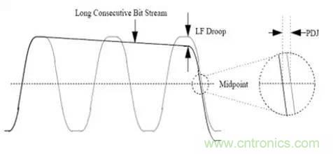 高速串行 ：AC耦合電容的選值需要考量這么多因素呀？？