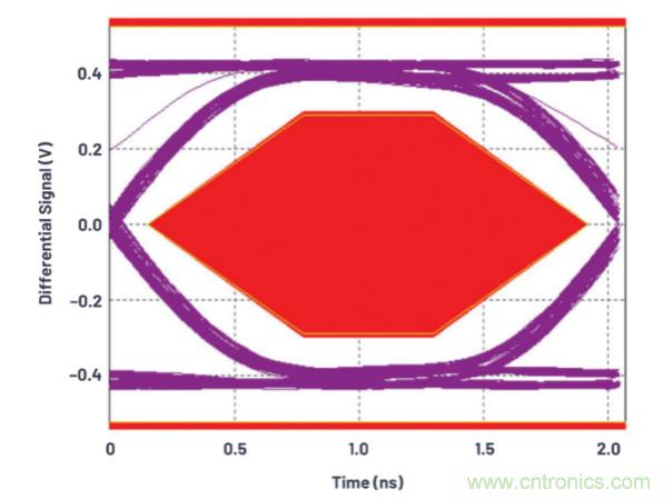 汽車USB 2.0和5 V Type-C解決方案提供充電和穩(wěn)健的數(shù)據(jù)線保護
