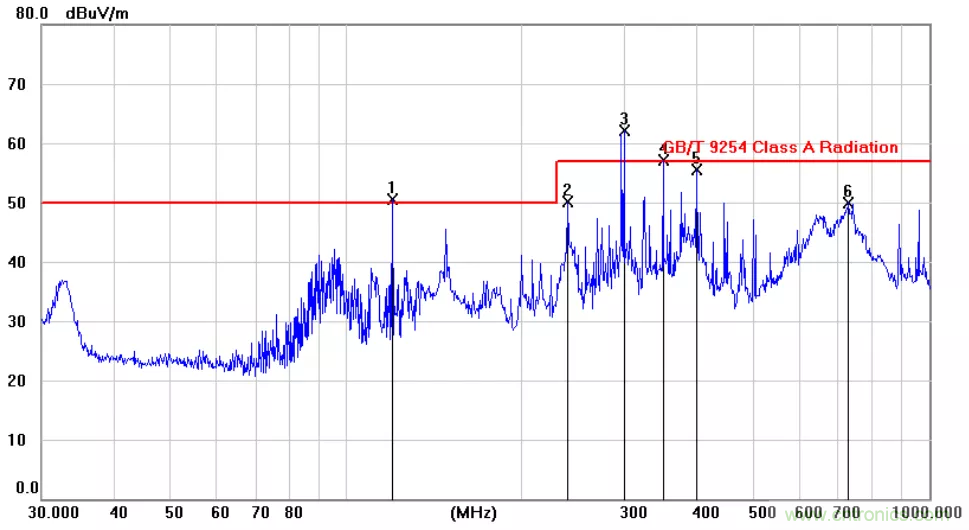 為何時鐘信號比數(shù)據(jù)信號更容易引起輻射超標(biāo)？