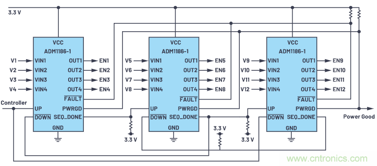 在當(dāng)今電子應(yīng)用中，可靠且受控的上電和關(guān)斷真的很重要