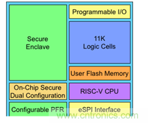 萊迪思Mach-NX：可信系統(tǒng)的基石，實現(xiàn)強大加密