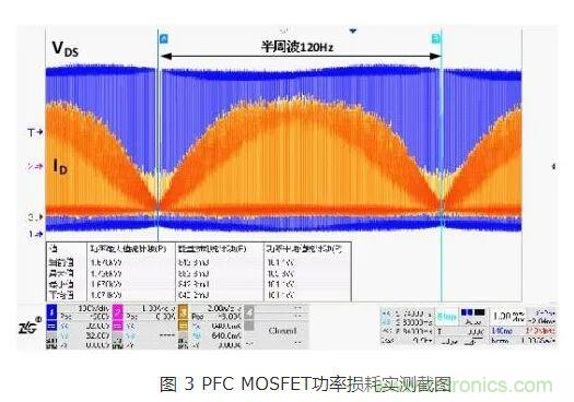 如何解決MOS管小電流發(fā)熱？