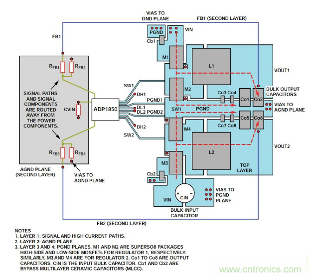從PCB布局布線下手，把噪聲問題“拒之門外”~