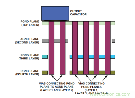 從PCB布局布線下手，把噪聲問題“拒之門外”~