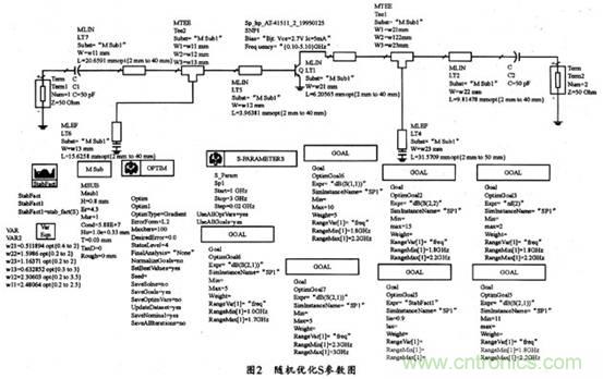 微波低噪聲放大器的主要技術(shù)指標(biāo)、作用及方案